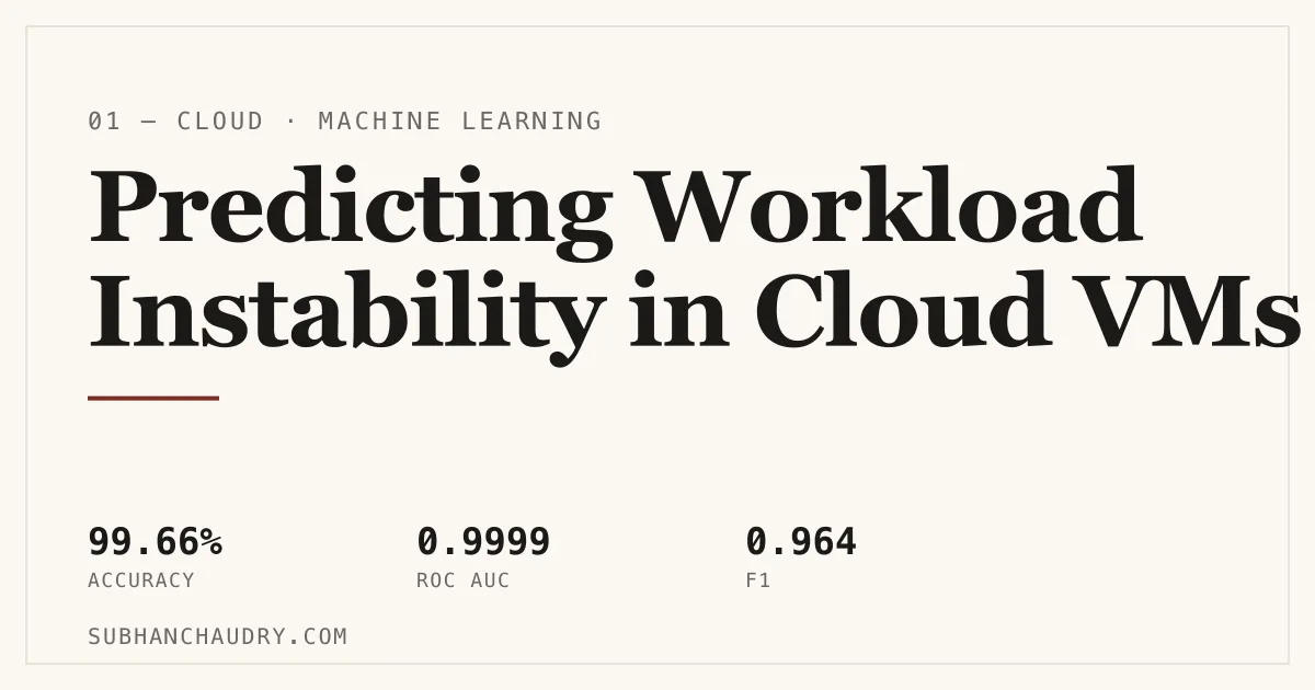 Editorial cover: Predicting Workload Instability in Cloud VMs — 99.66% accuracy, 0.9999 ROC AUC, 0.964 F1.