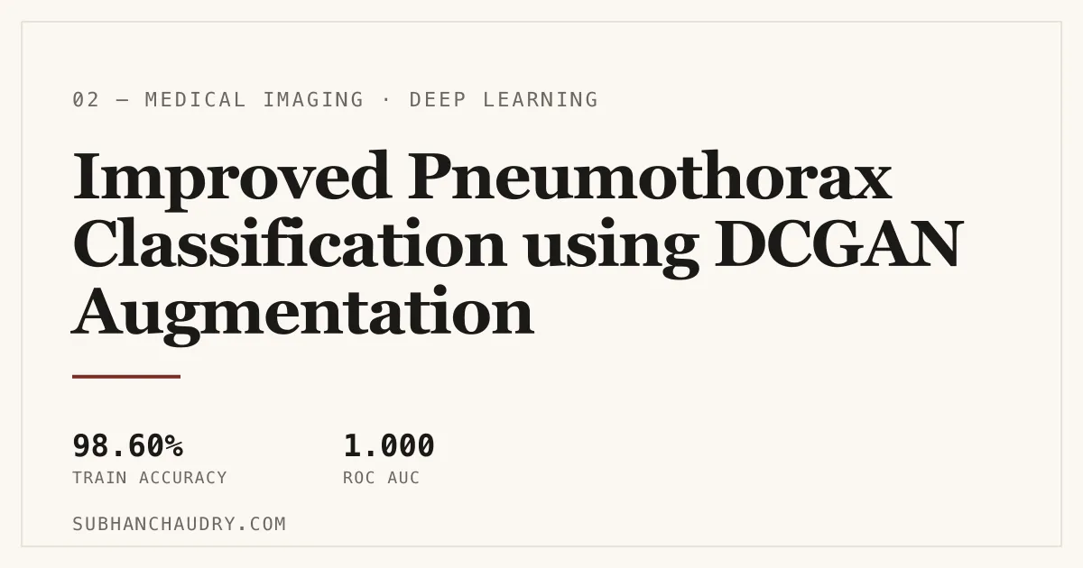 Editorial cover: Improved Pneumothorax Classification using DCGAN Augmentation — 98.60% train accuracy, 1.000 ROC AUC.